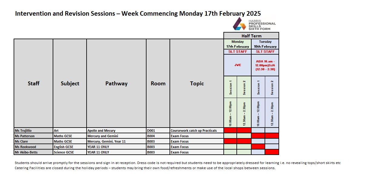 Intervention sessions 170225