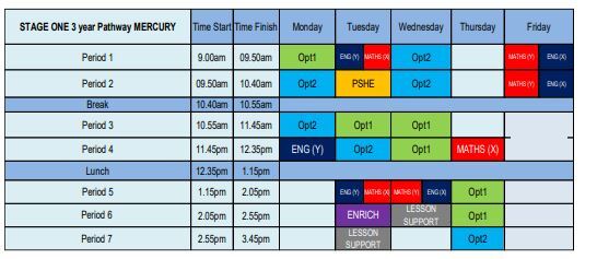 Timings 1