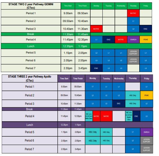 Timings 2