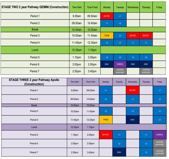 Timings 3