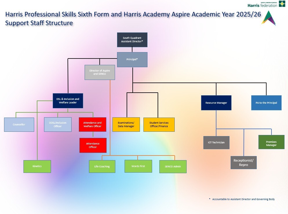 Academic structure 2