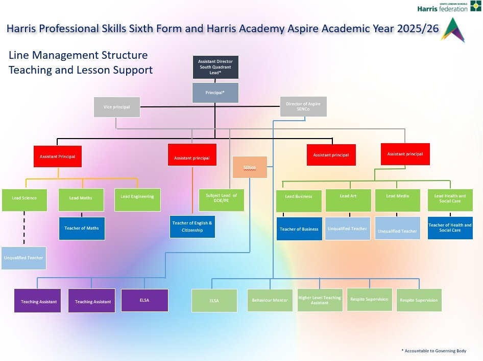 Academic structure 1