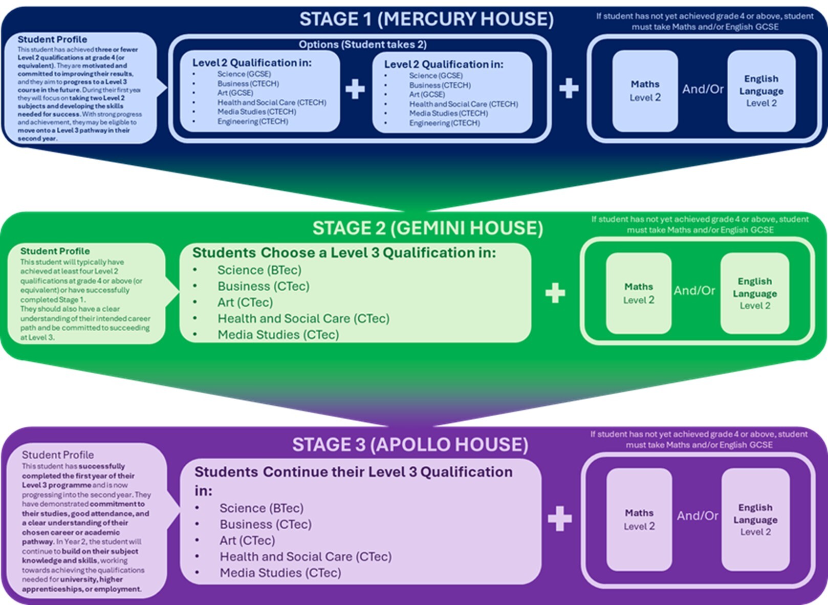 Curriculum