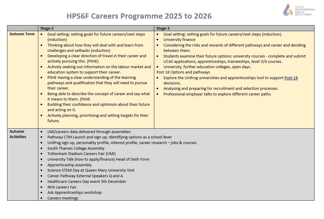 Careers ps1