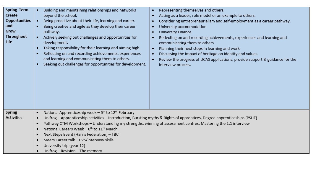 Careers ps2